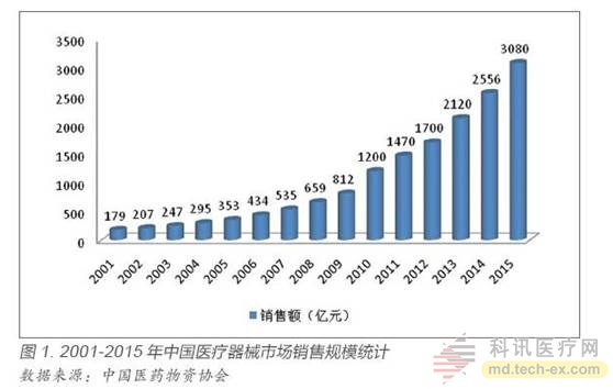 東軟、聯影、明峰推出高端PET-CT：打破GPS進口壟斷
