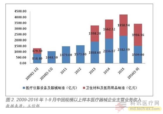東軟、聯影、明峰推出高端PET-CT：打破GPS進口壟斷