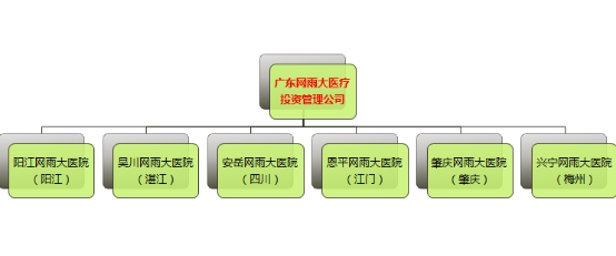 網(wǎng)雨大體系.jpg