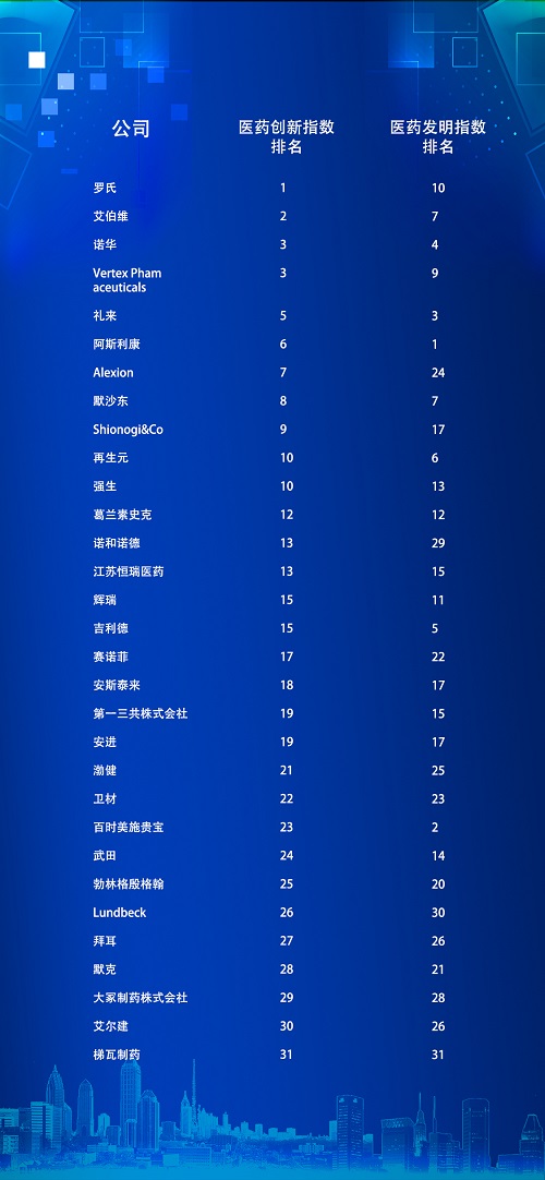 創(chuàng)新指數(shù) - 副本.jpg