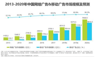 最前沿的互聯網科技公司 不了解這些互聯網數據服務，你就out啦！