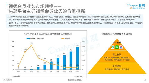 會員讓我們相遇，富貴色來一波——中國在線內容會員生態分析（2020）
