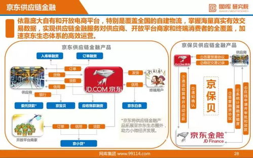 數據解讀 2017年中國互聯網供應鏈金融發展態勢分析報告