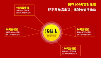 中國(guó)聯(lián)通沃快卡 三九網(wǎng)與韻沃網(wǎng)絡(luò)服務(wù)詳解